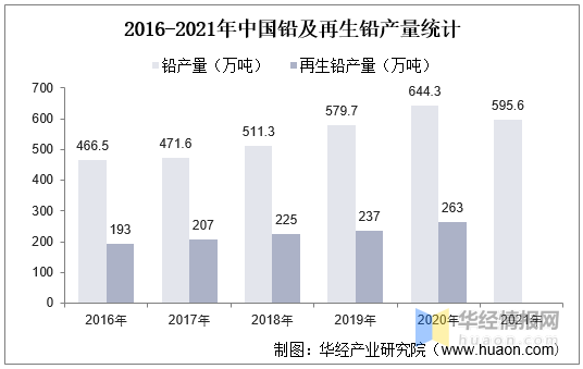 铅酸电池：电动车市场占比高，行业整合，龙头企业优势明显「图」