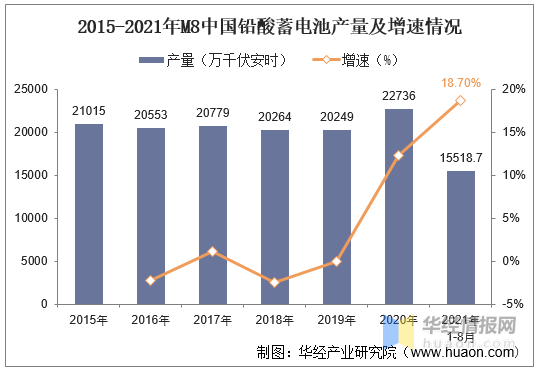 铅酸电池：电动车市场占比高，行业整合，龙头企业优势明显「图」