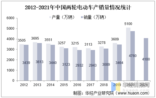 铅酸电池：电动车市场占比高，行业整合，龙头企业优势明显「图」