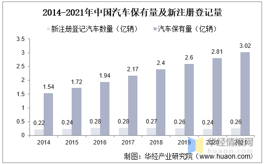 铅酸电池：电动车市场占比高，行业整合，龙头企业优势明显「图」