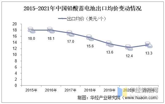 铅酸电池：电动车市场占比高，行业整合，龙头企业优势明显「图」