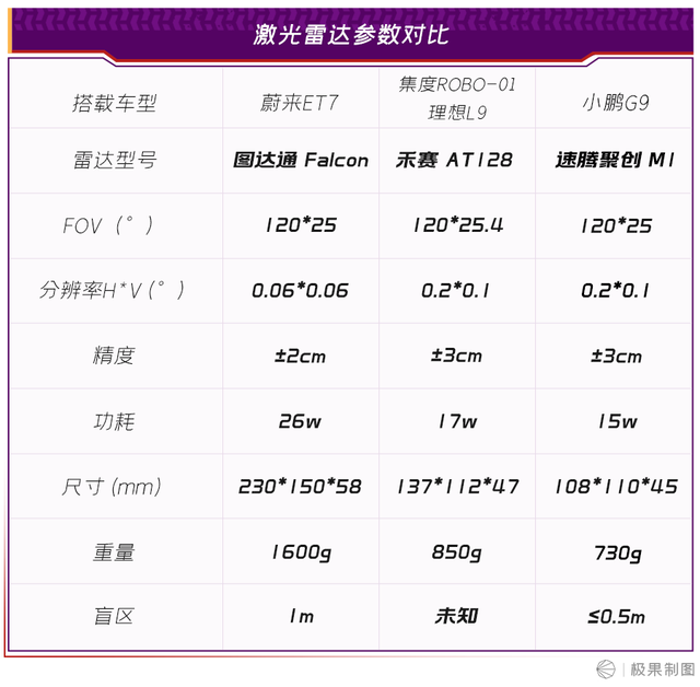 百度造的第一辆智能汽车20万起售！网友：噱头颇多，略显粗糙