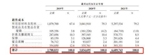 威马汽车赴港IPO前夕，问题都暴露在阳光下