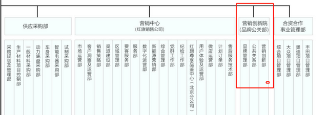 红旗换将陈旭调岗，王胜利能否接棒成功冲刺40万销量？