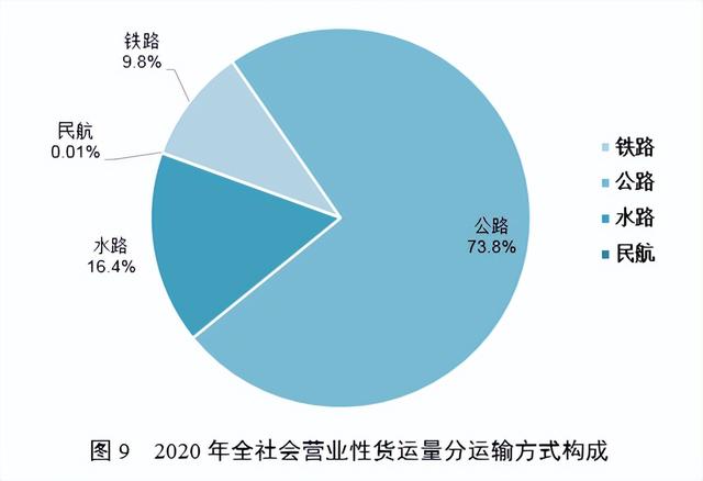 货车司机：收入不稳定，债务压力大，疫情啥时候是个头