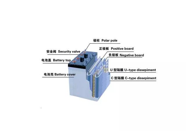 电动车是用完再充，还是随用随充？怎么充电才不伤电池？