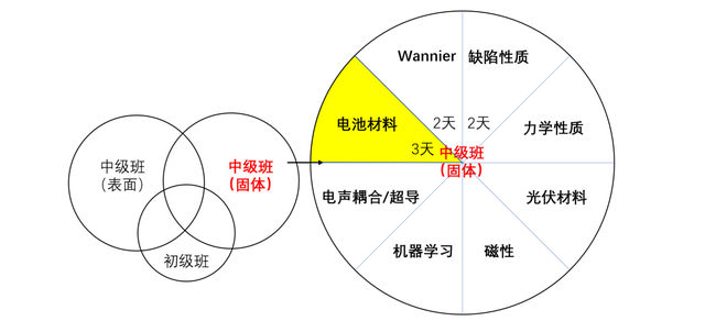 下周开课 | 锂电池与机器学习MD