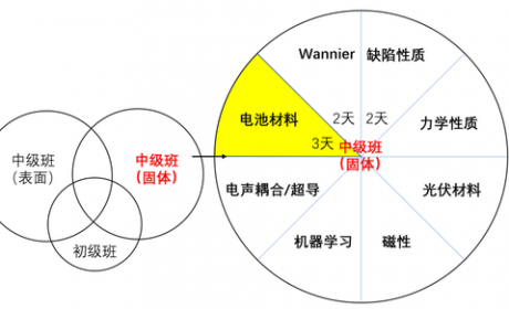 下周开课 | 锂电池与机器学习MD