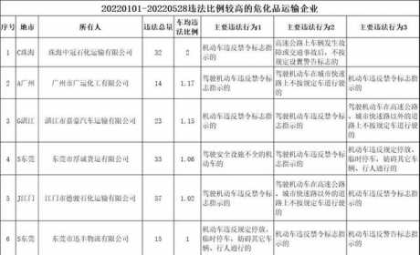 今年以来，这辆大货车违法次数高达12次