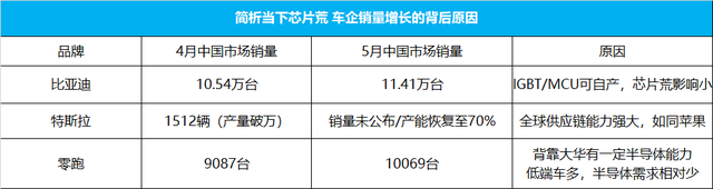 被央视点名，俄罗斯断供芯片材料，自研救不了中国车？