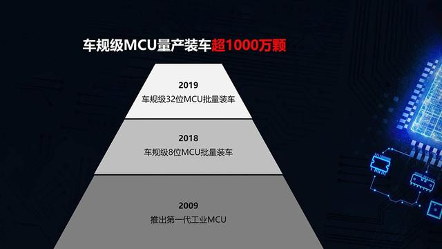 被央视点名，俄罗斯断供芯片材料，自研救不了中国车？