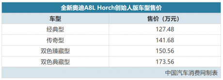 D+级豪华旗舰 全新奥迪A8L Horch创始人版售127.48万起