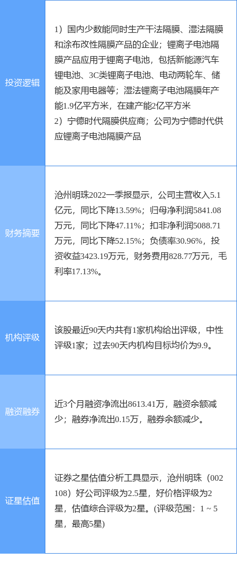 6月10日沧州明珠涨停分析：宁德时代概念股，新能源汽车，锂电池概念热股