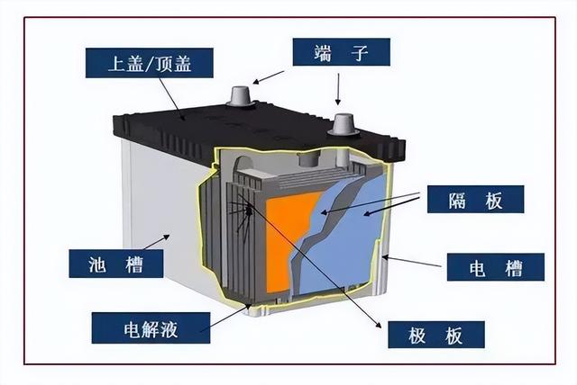 新能源汽车电池有几种，它们的区别在哪里？