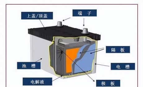 新能源汽车电池有几种，它们的区别在哪里？