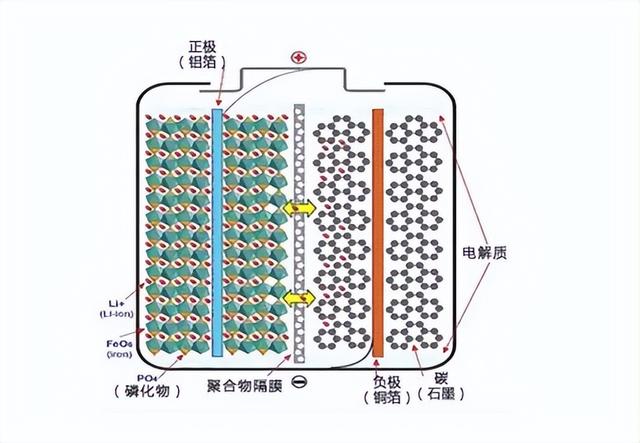 新能源汽车电池有几种，它们的区别在哪里？