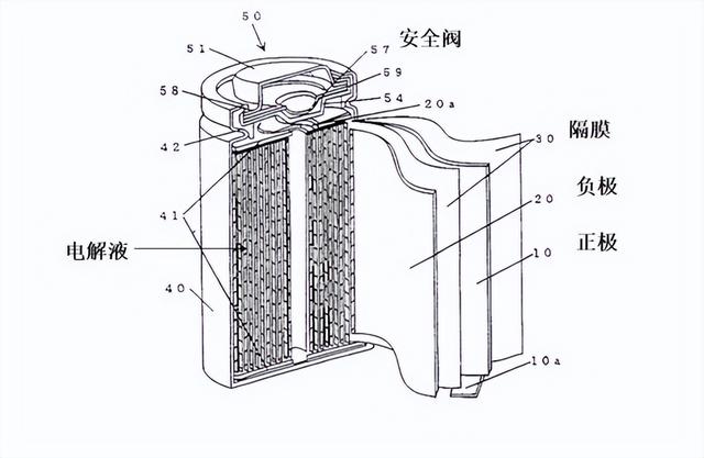 新能源汽车电池有几种，它们的区别在哪里？