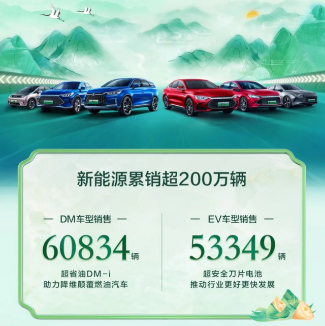 比亚迪总市值突破万亿大关！新能源车销量超200万辆