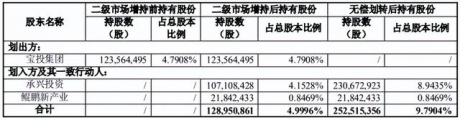 深圳国资成中国宝安第二大股东 未来或进一步增持