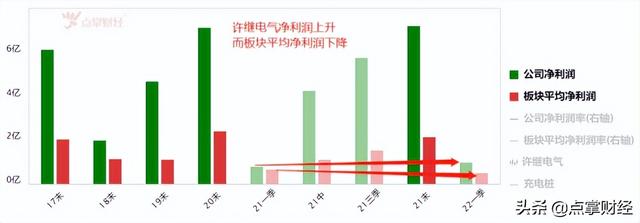 华为推出新能源汽车充电桩！百家争鸣下谁将胜出？