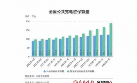 新能源汽车报告｜充电桩产业链经历了怎样的前世今生？