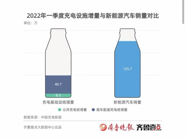 新能源汽车报告｜充电桩产业链经历了怎样的前世今生？