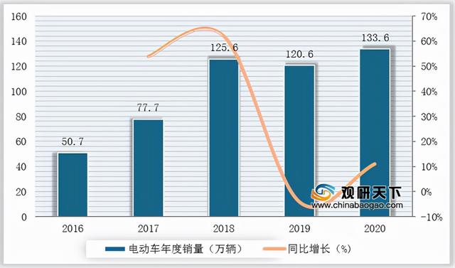 私人充电桩安装难题，不只是威马沈晖知道