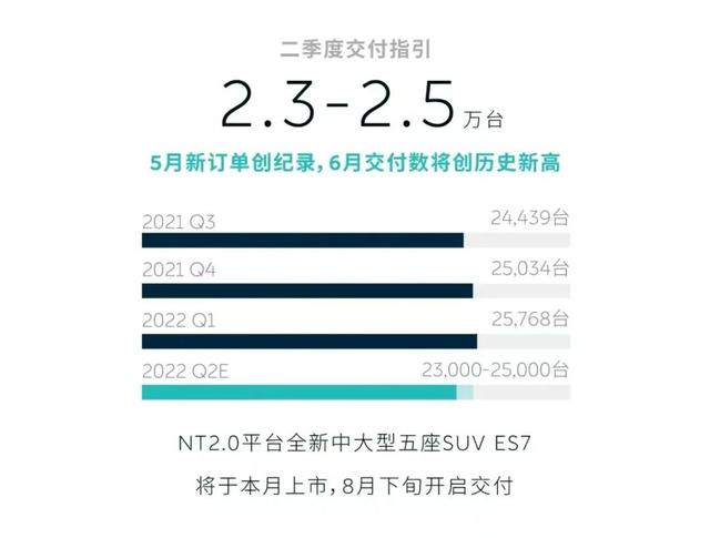 相比Q1财报，蔚来电话会有着更多“猛料”