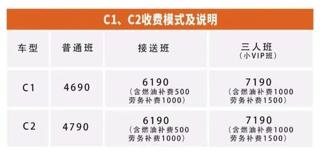 这个驾驶证，二/三轮车/摩托车/汽车都能开，考试流程、费用明确