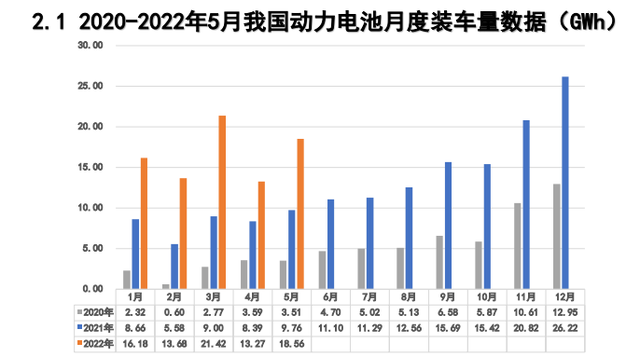 5月动力电池：比亚迪市值破万亿，宁王退位在即