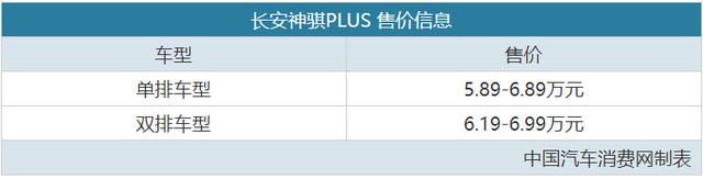 售5.89-6.99万元 长安神骐PLUS正式上市