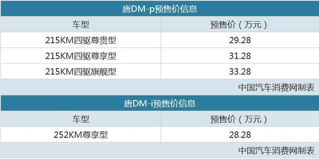 档次感全面提升 比亚迪唐DM家族预售28.28万起