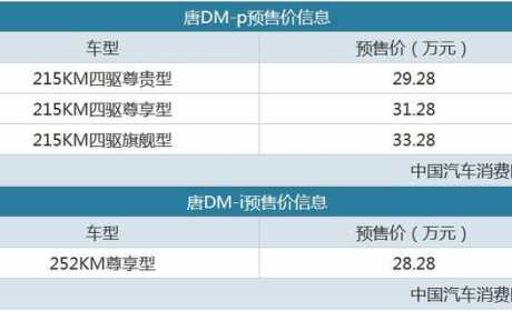 档次感全面提升 比亚迪唐DM家族预售28.28万起