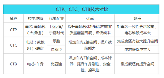 比亚迪“供电”特斯拉，最伤的还是宁德时代