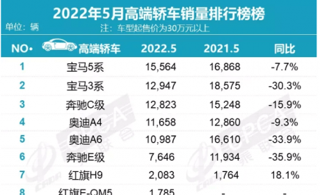 投诉越多卖得越好，宝马汽车到底吃准了国人什么需求？