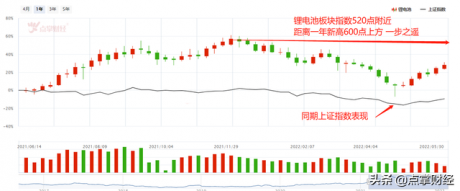 业绩为王锂电池 是否王者归来见新高？