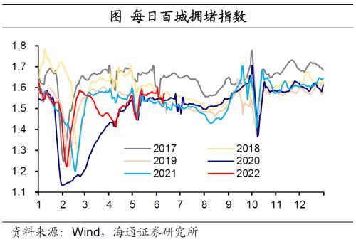 国内经济政策跟踪：汽车销售好转，房地产销售边际改善但表现仍弱