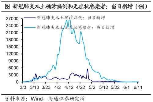 国内经济政策跟踪：汽车销售好转，房地产销售边际改善但表现仍弱