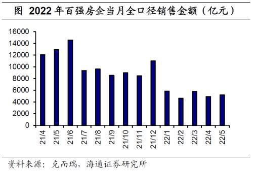 国内经济政策跟踪：汽车销售好转，房地产销售边际改善但表现仍弱