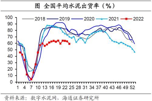 国内经济政策跟踪：汽车销售好转，房地产销售边际改善但表现仍弱