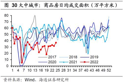 国内经济政策跟踪：汽车销售好转，房地产销售边际改善但表现仍弱