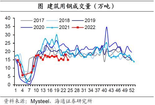 国内经济政策跟踪：汽车销售好转，房地产销售边际改善但表现仍弱