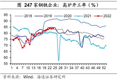 国内经济政策跟踪：汽车销售好转，房地产销售边际改善但表现仍弱