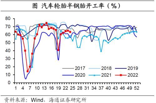 国内经济政策跟踪：汽车销售好转，房地产销售边际改善但表现仍弱