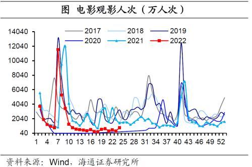 国内经济政策跟踪：汽车销售好转，房地产销售边际改善但表现仍弱