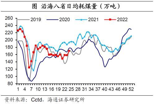 国内经济政策跟踪：汽车销售好转，房地产销售边际改善但表现仍弱