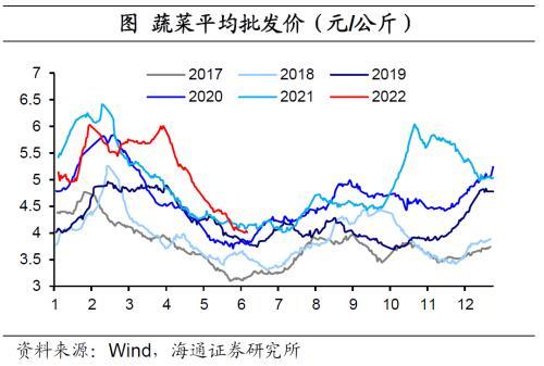 国内经济政策跟踪：汽车销售好转，房地产销售边际改善但表现仍弱