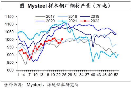 国内经济政策跟踪：汽车销售好转，房地产销售边际改善但表现仍弱