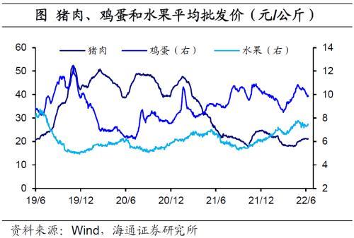 国内经济政策跟踪：汽车销售好转，房地产销售边际改善但表现仍弱