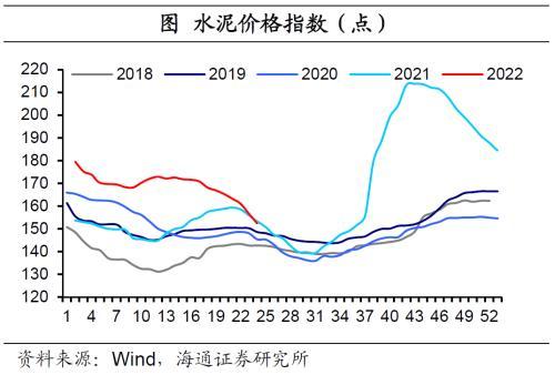 国内经济政策跟踪：汽车销售好转，房地产销售边际改善但表现仍弱